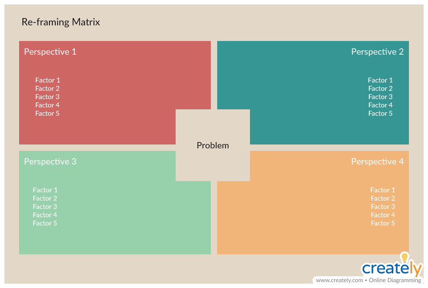 13 Decision Making Techniques And Tools For Business 6244