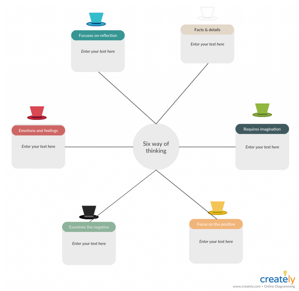 Six Thinking Hats Diagram