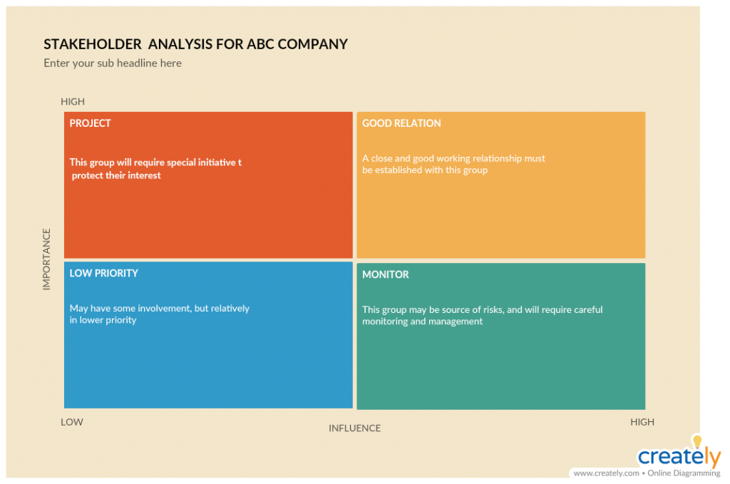 Stakeholder Analysis Template 