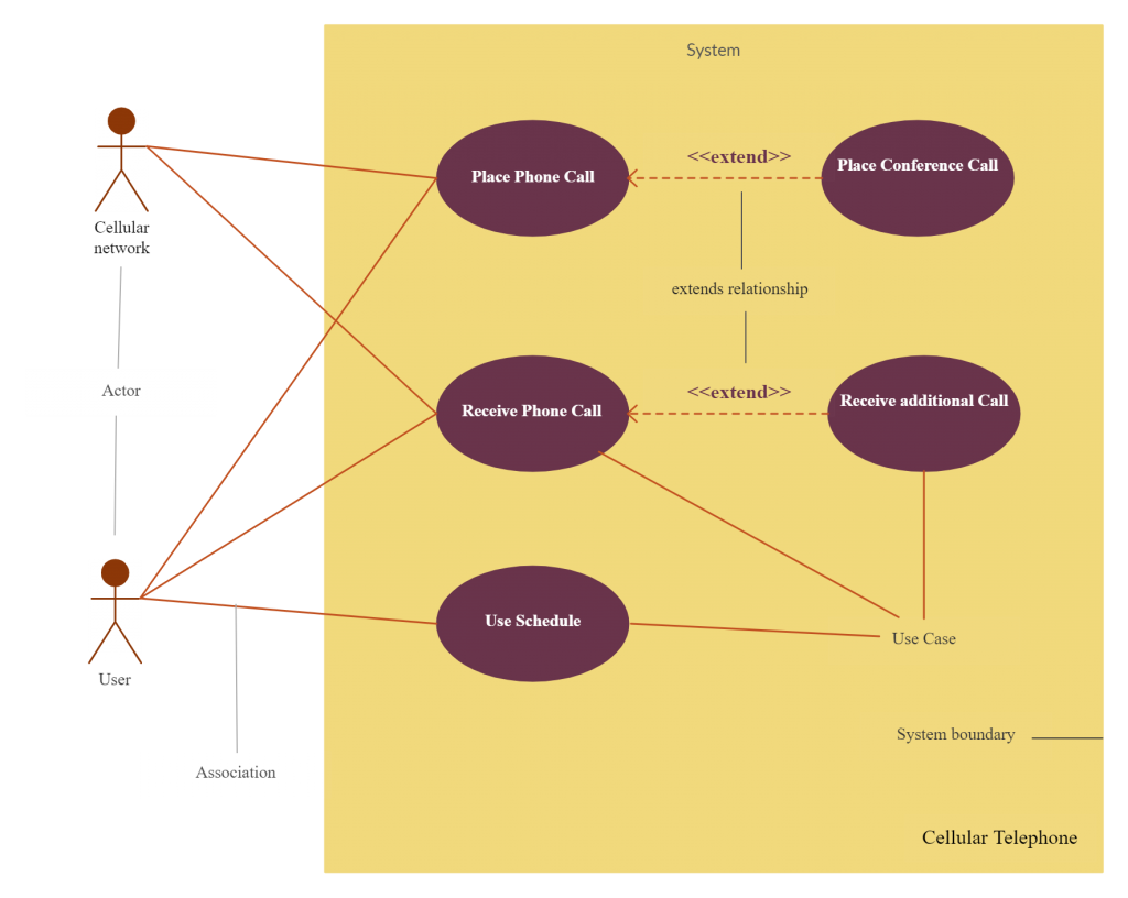 Example of a Use Case Diagram
