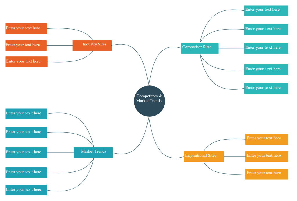 Voorbeeld van een Mind Map Sjabloon 