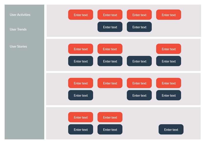 User Story Mapping Sjabloon - technieken voor het verzamelen van requirements 