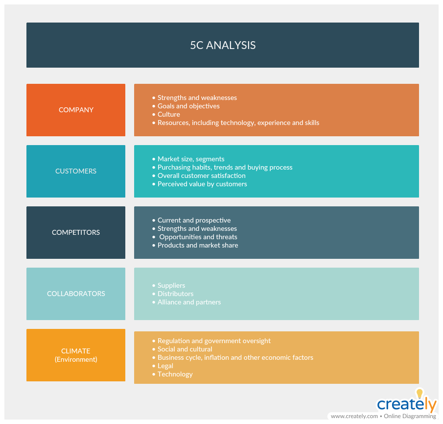 Situational Analysis: What It Is, Importance + How to Conduct It