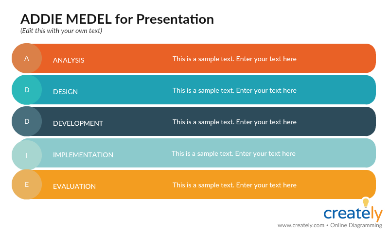 Addie Model Template - Instructional Design Models