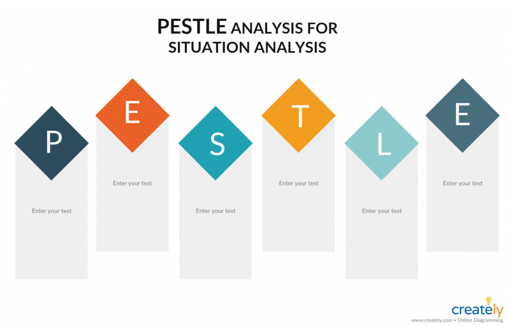 What Is A Situation Anlaysis A Step By Step Guide With Tools