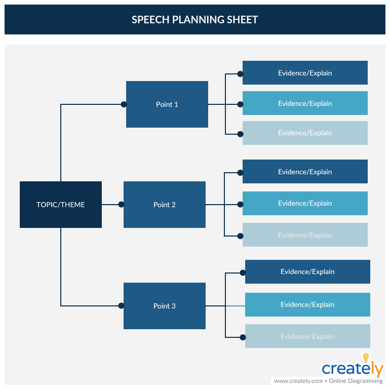 guidelines in writing a good speech