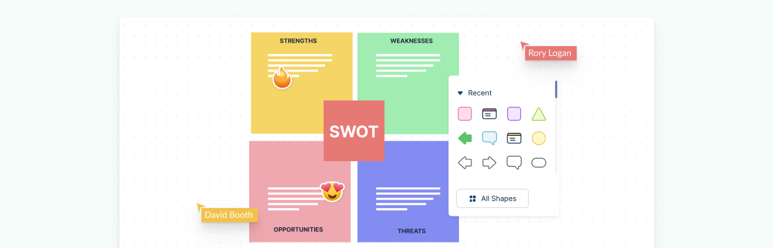 Situational Analysis: What It Is, Importance + How to Conduct It