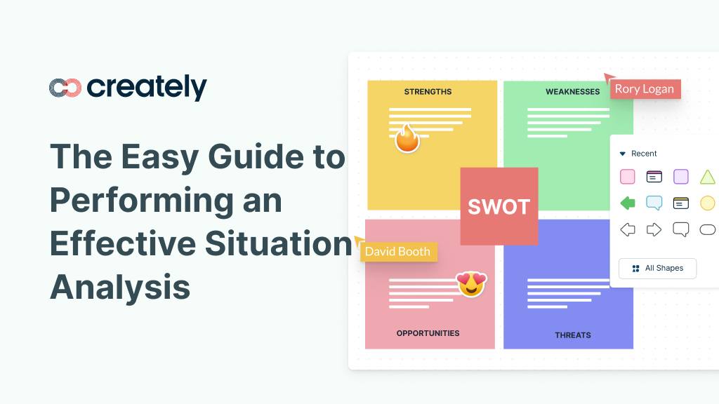 situation analysis in research example