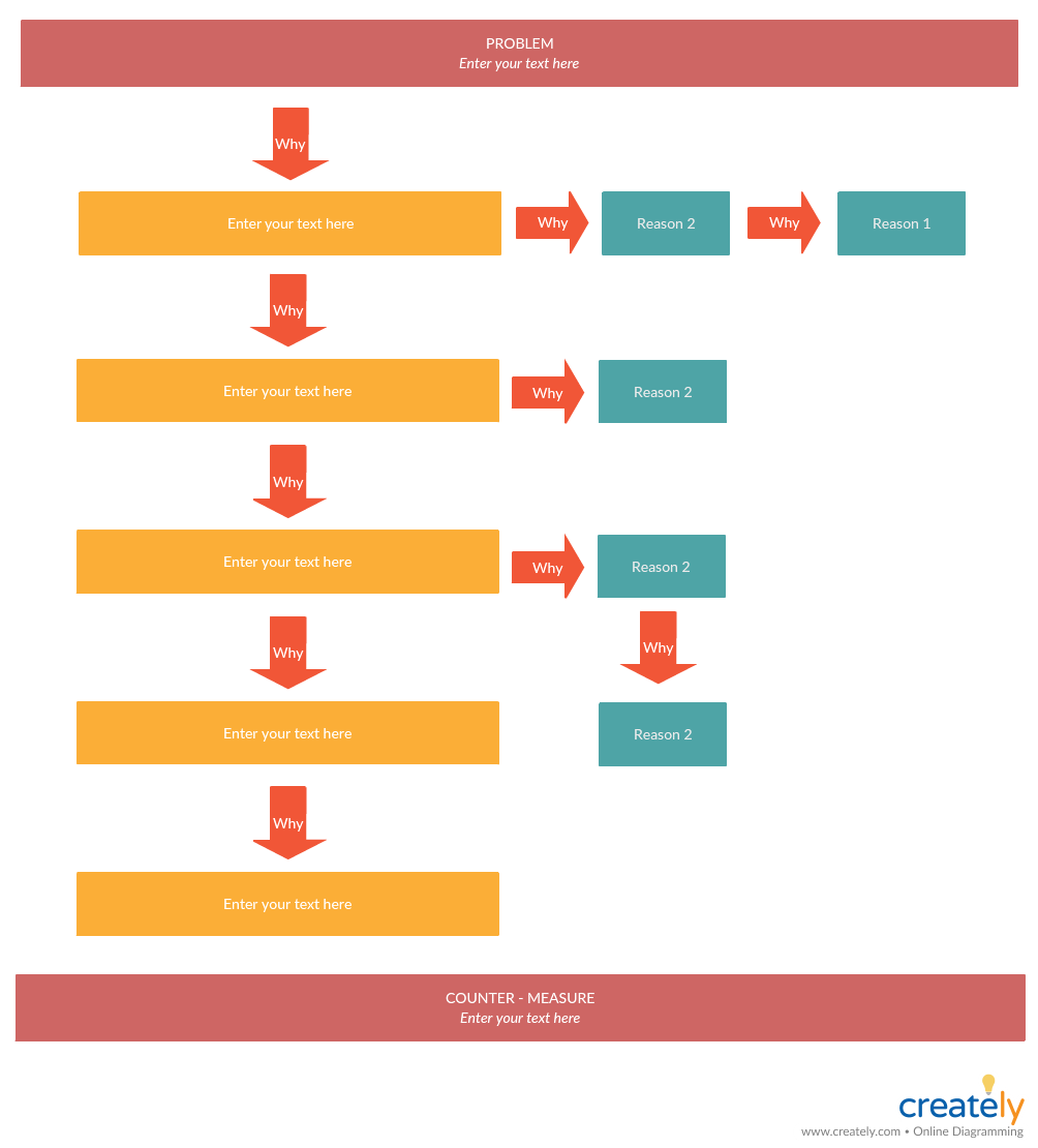 Root Cause Analysis Tools 5 Whys