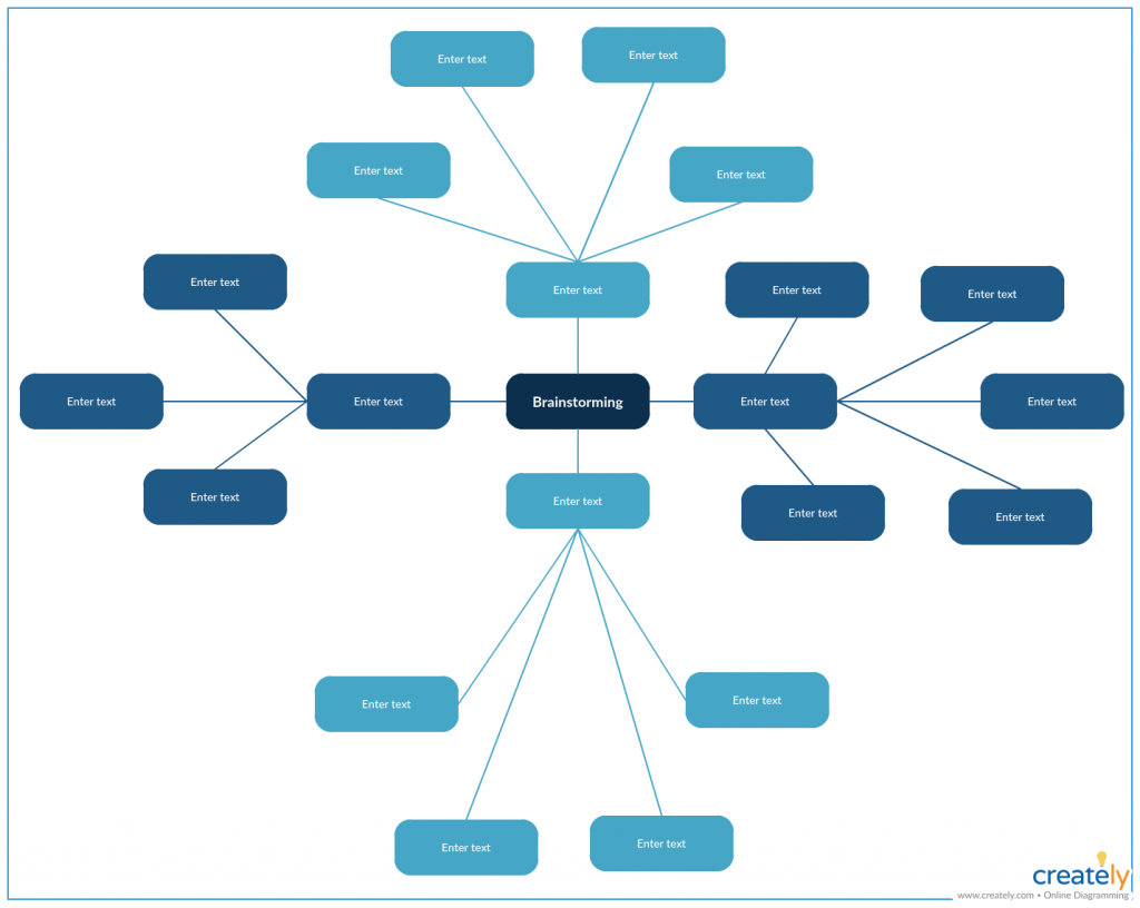 Modelo do Mapa Brainstorming