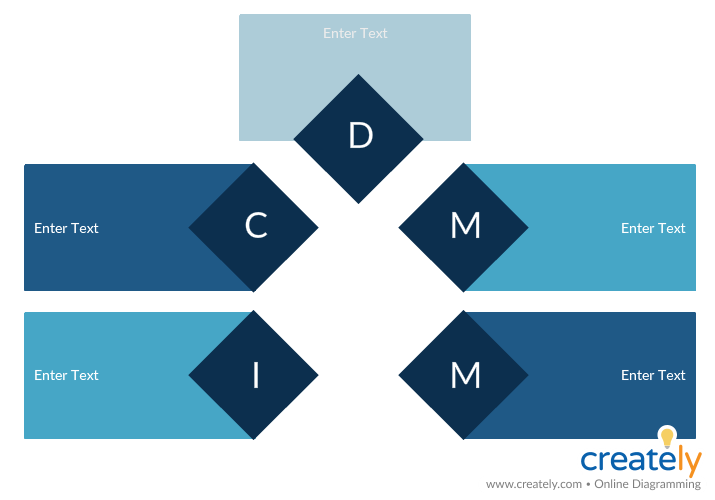 Modelo DMAIC