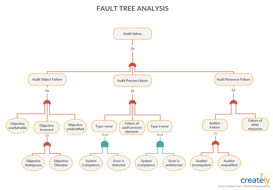 Root Cause Analysis Steps, Tools, Techniques and Examples - RAYBET雷竞技 ...
