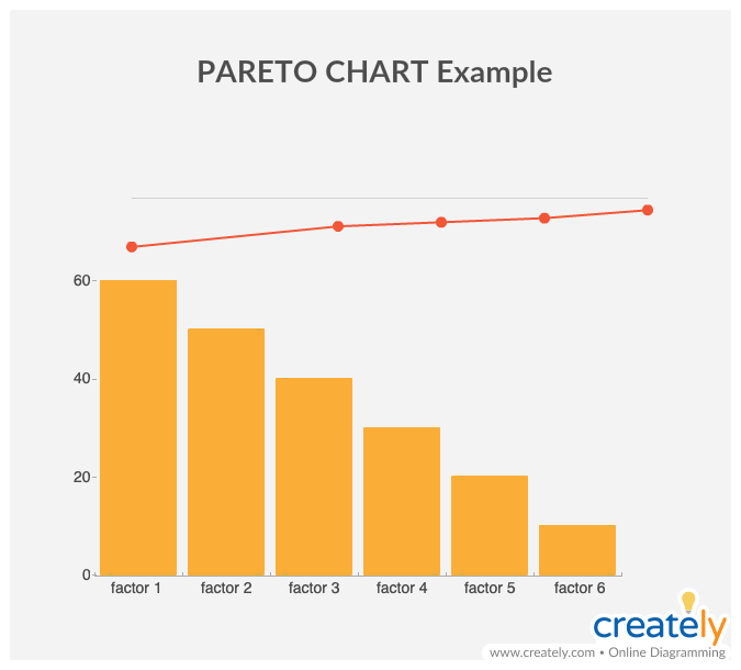 Pareto Chart Example 