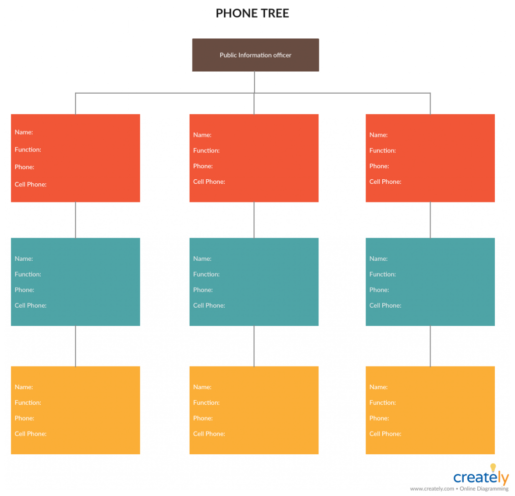 Small Business Operations Manual Template