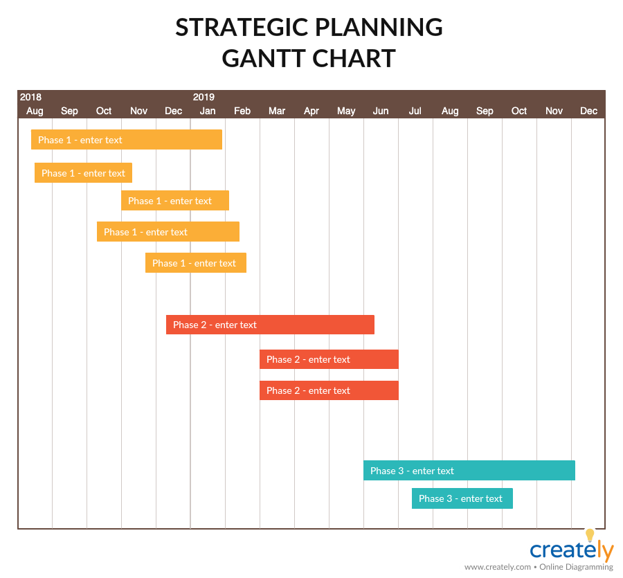 Strategic Planning Gantt Chart