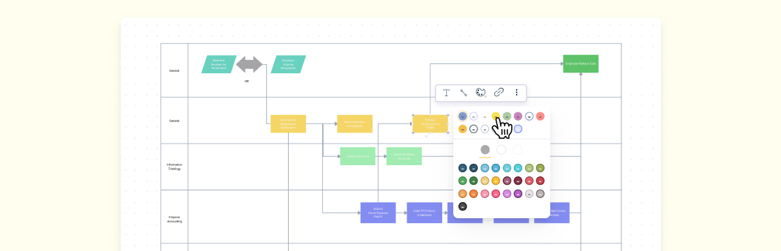 How To Create An Operations Manual For Your Business | Creately