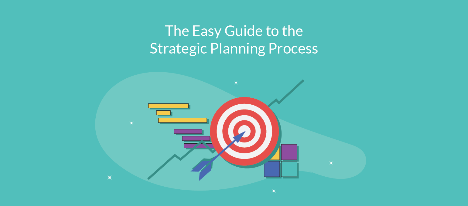 The steps of the strategic planning process in under 15 minutes 