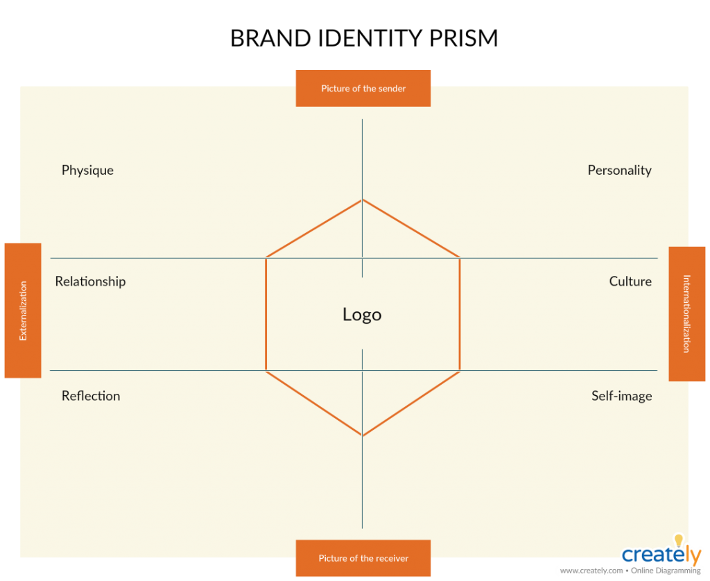 how-to-build-a-brand-a-step-by-step-guide-with-templates