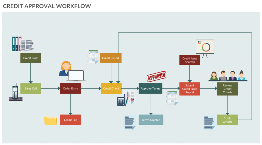 How To Create An Approval Workflow For Sharepoint Pag vrogue co