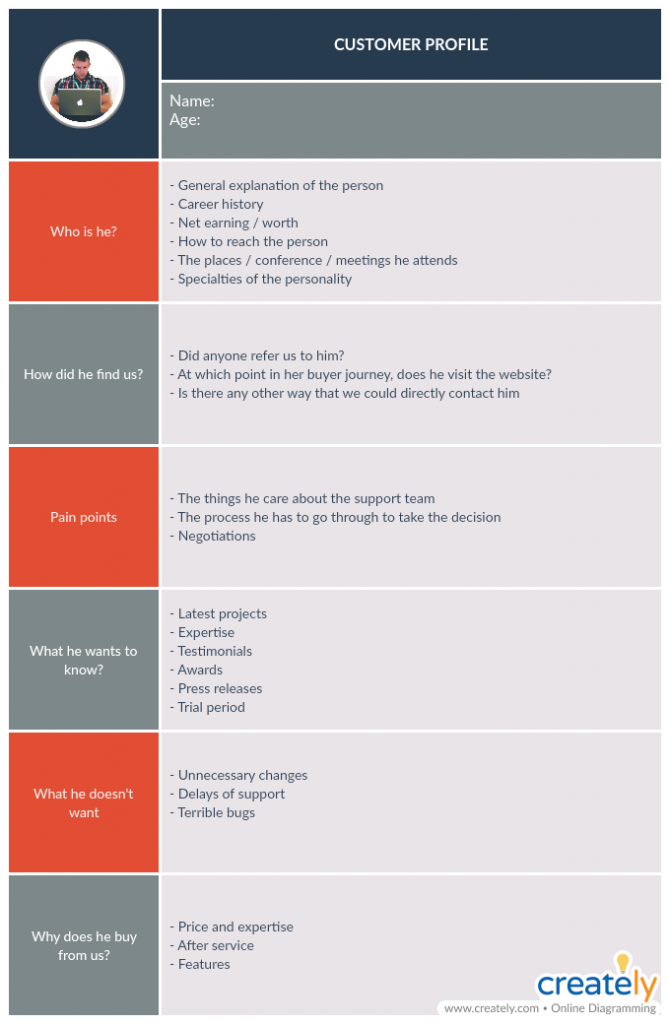 Customer Profile Template