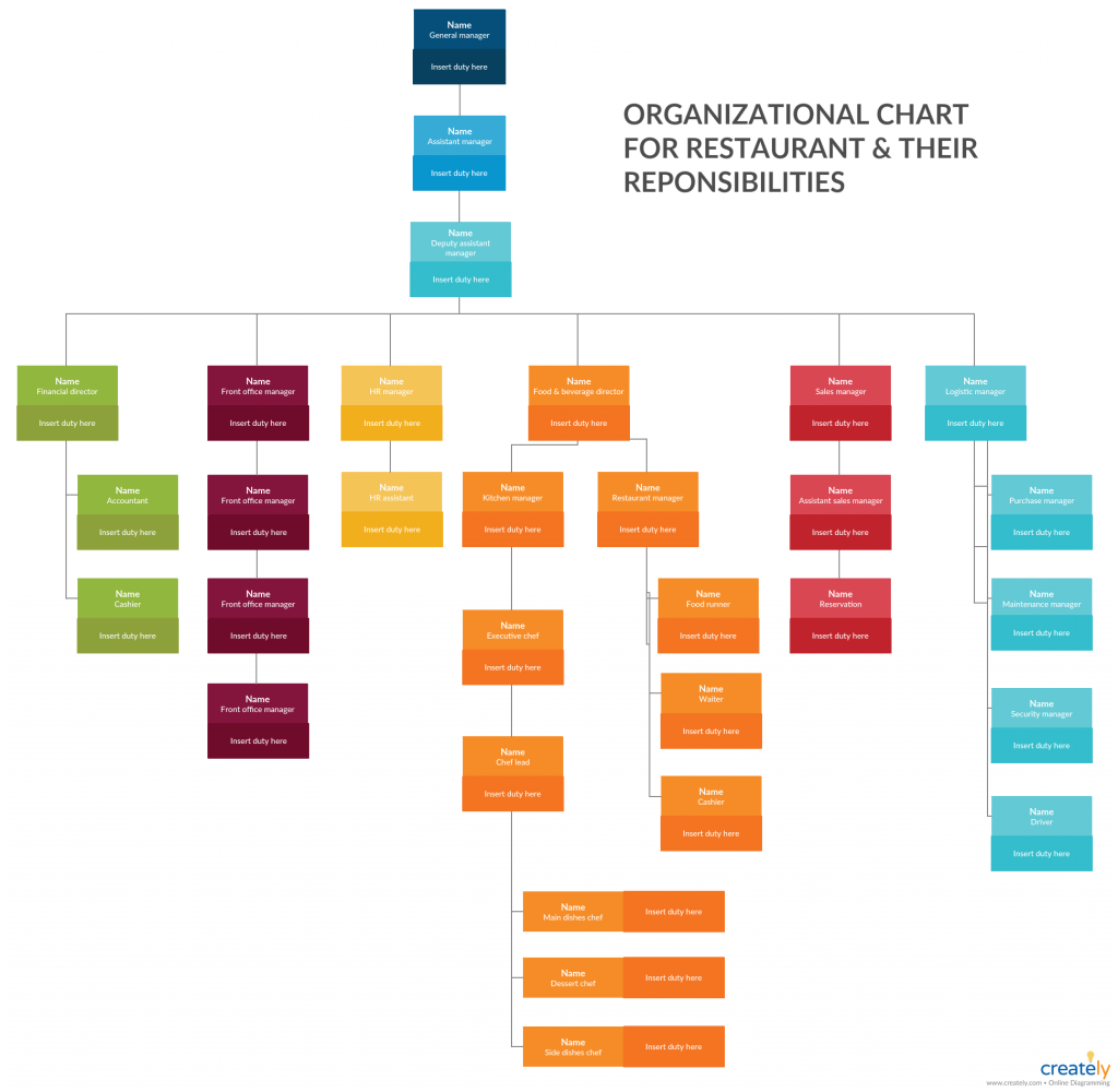 Schemat organizacyjny z rolami i obowiązkami