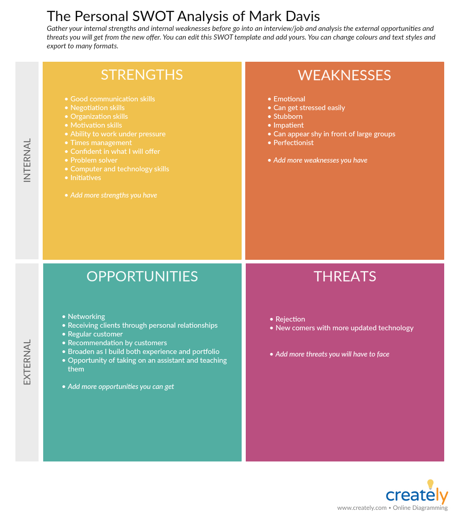 Modelo pessoal de análise SWOT - planejamento de desempenho