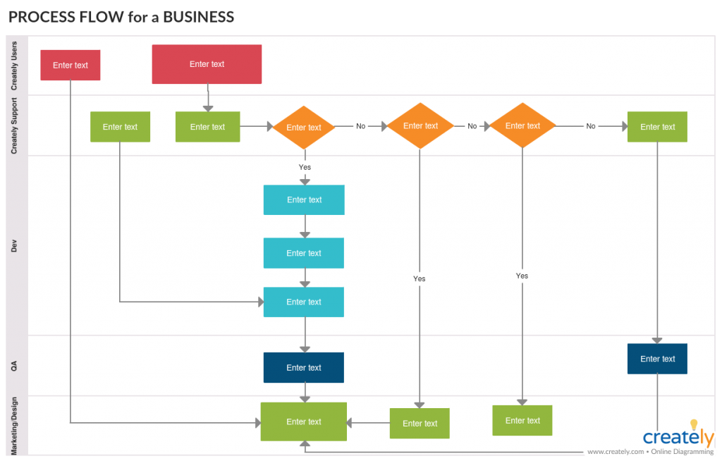 Diagram Process Flow Diagram Handbook Mydiagramonline 4484