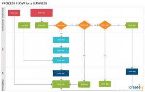 What is a Workflow? A Simple Guide with Editable Templates