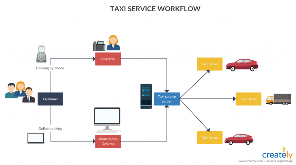 What is a Workflow? A Simple Guide with Editable Templates