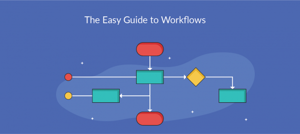 What is a workflow