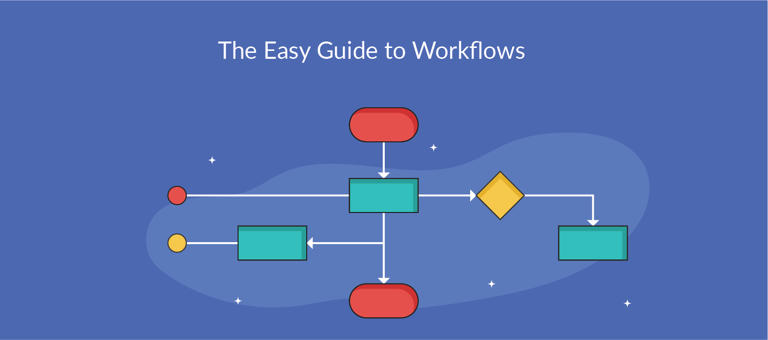 Simple Workflow Template