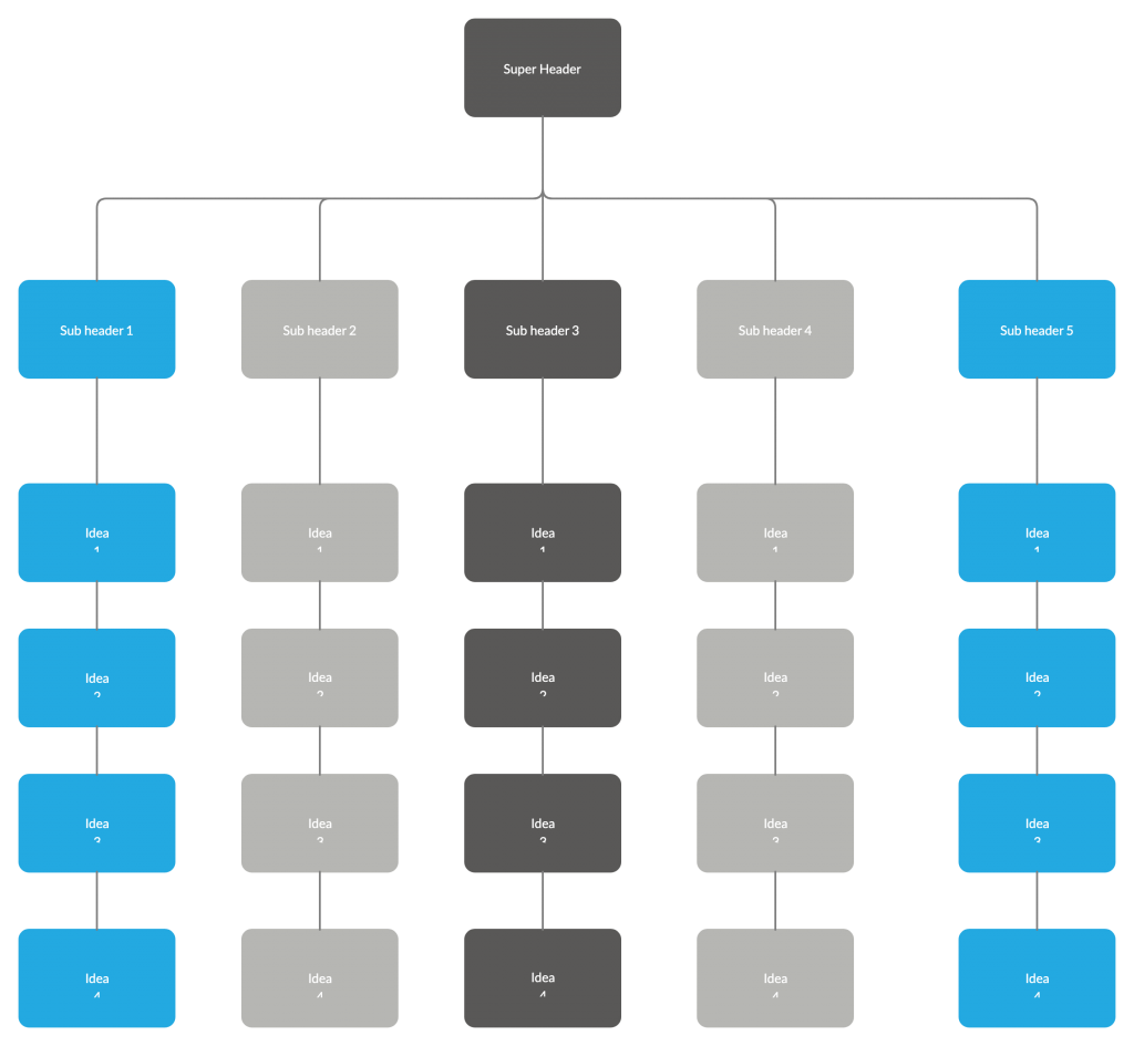 affinity diagram template