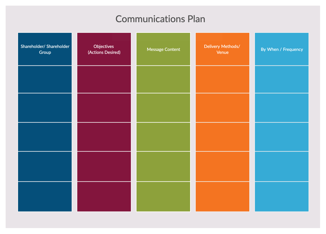 Phases of Project Lifecycle Management Plan with Template