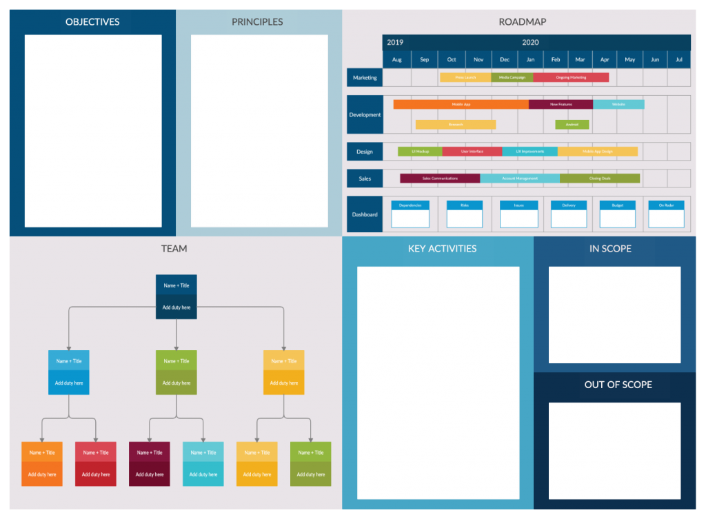 project life cycle diagram template