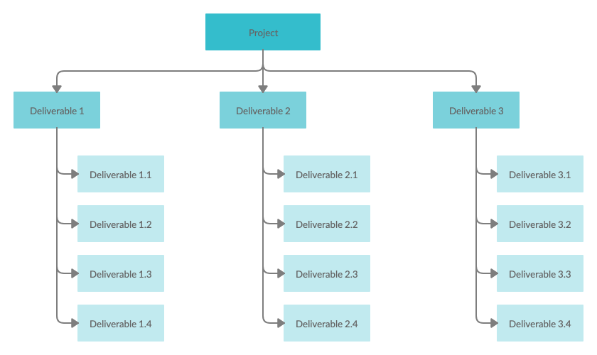 Deliverable Structure Chart