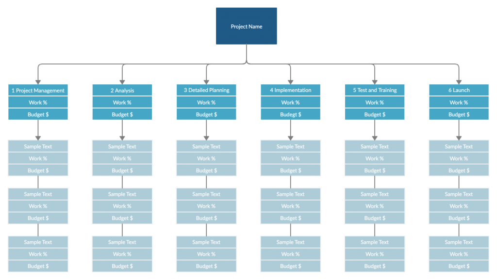 WBS Project Management - hoe maak je een work breakdown structure