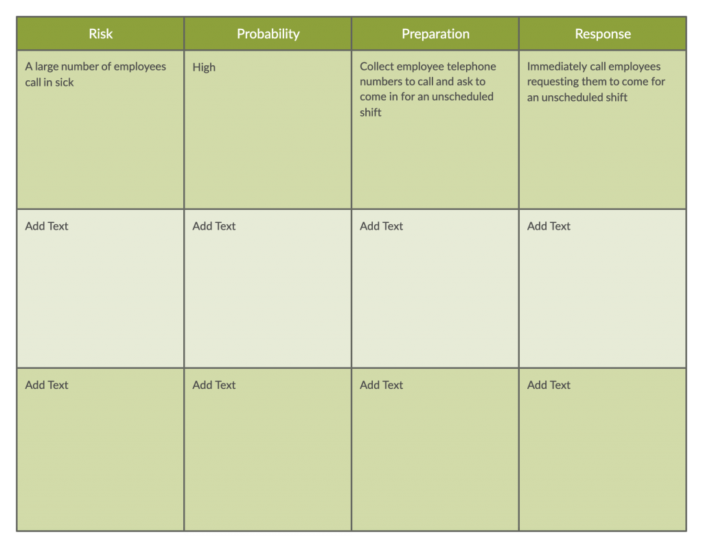 Contingency Plan. Contingency Plan examples for Markets. Planning aim