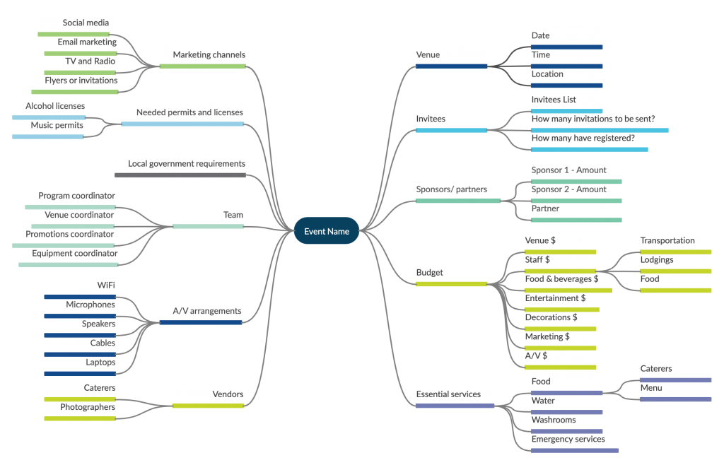 event planner template