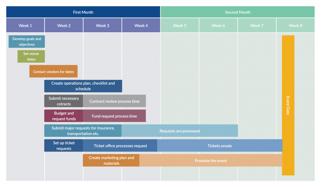 tourism event timeline