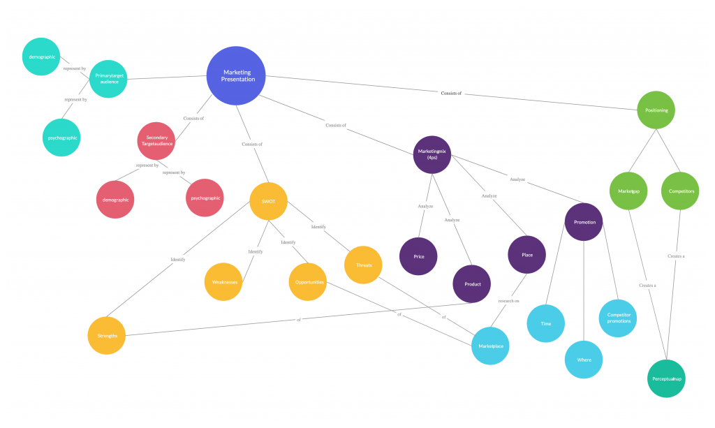 Concept Map Template for Creative Thinking Techniques 