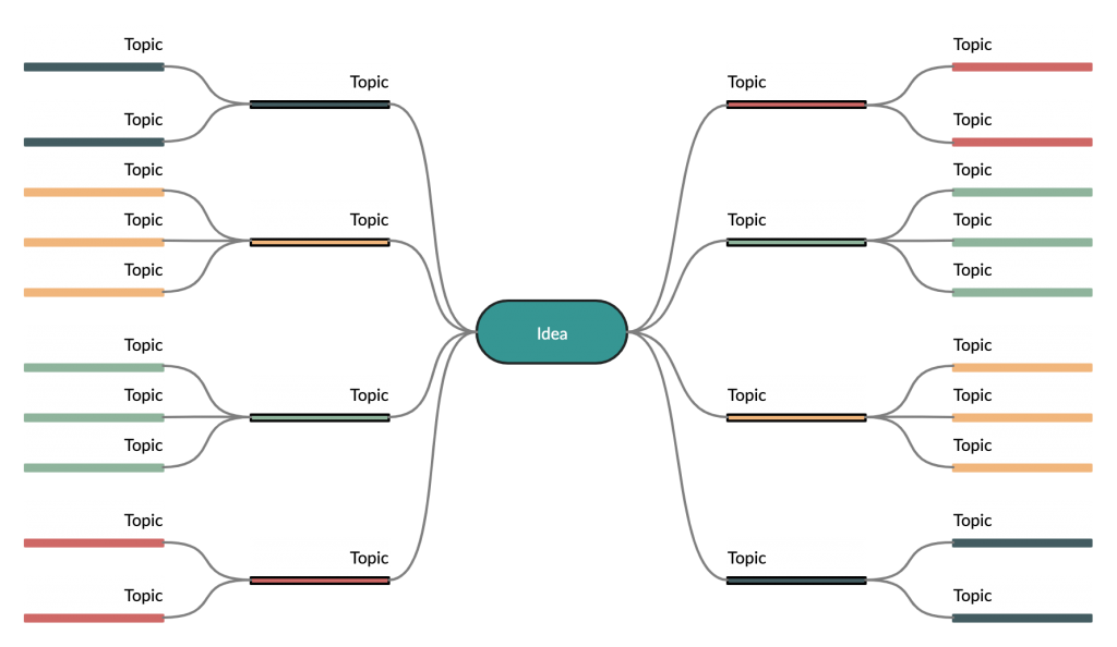 Mind Map-Vorlage für kreatives Denken 