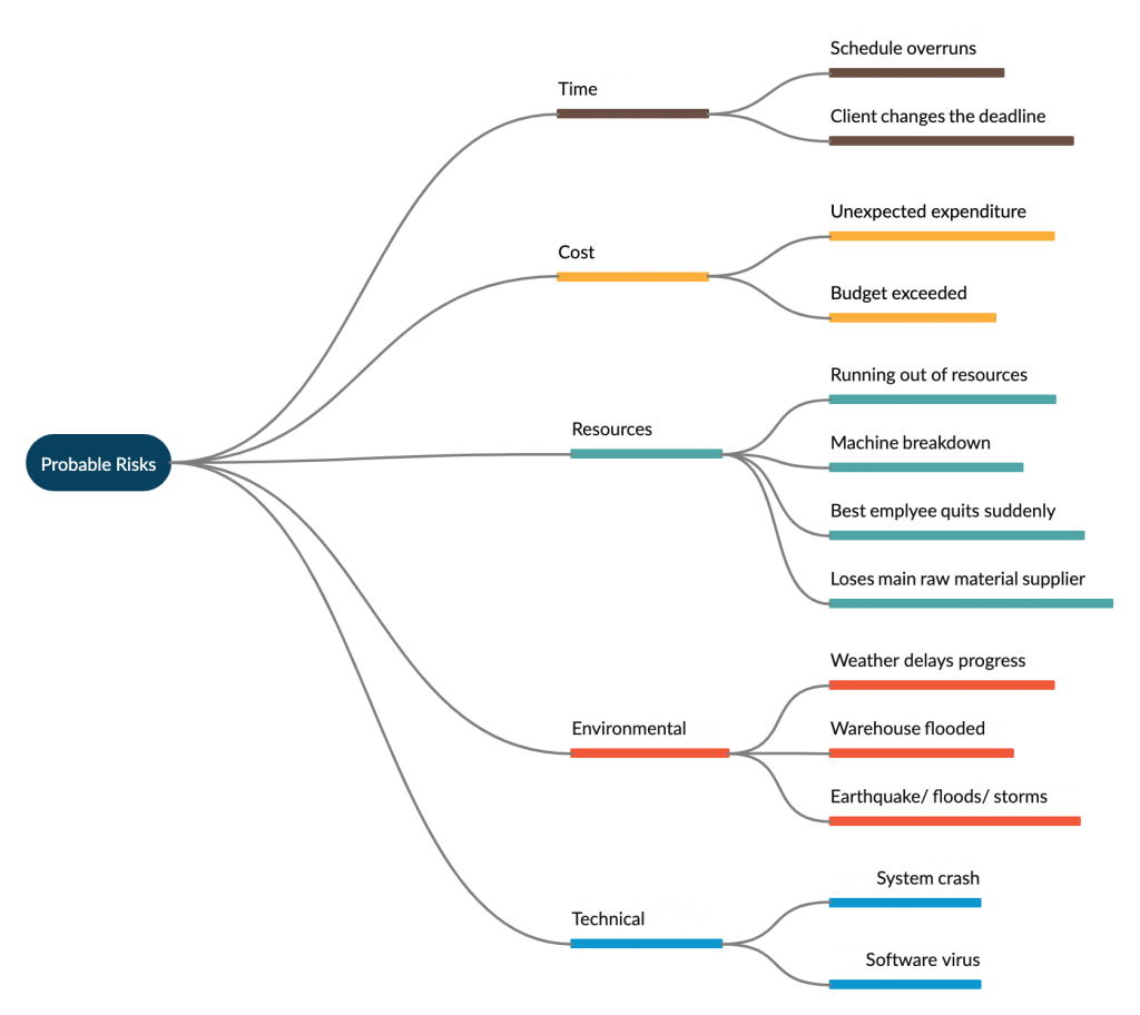 What is a Business Contingency Plan | A Step-by-Step Guide