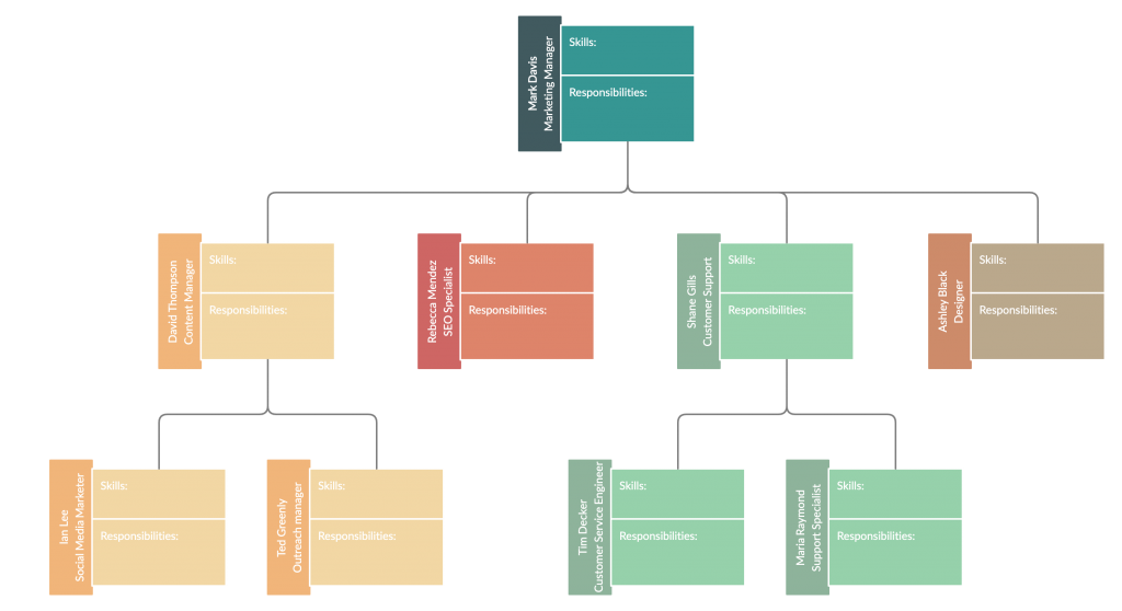 Modelo de organograma com Responsabilidades