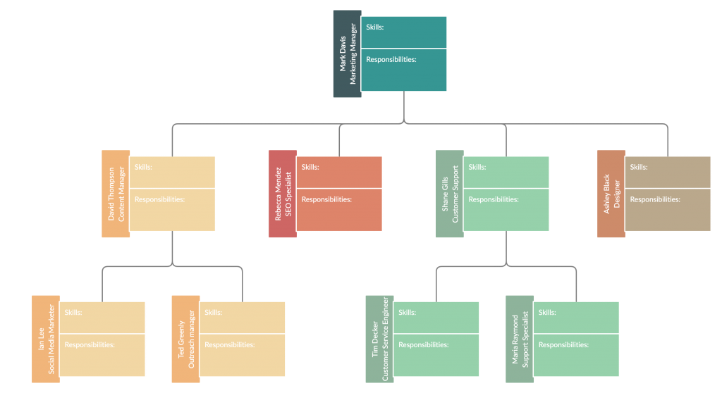 Modello di organigramma con responsabilità