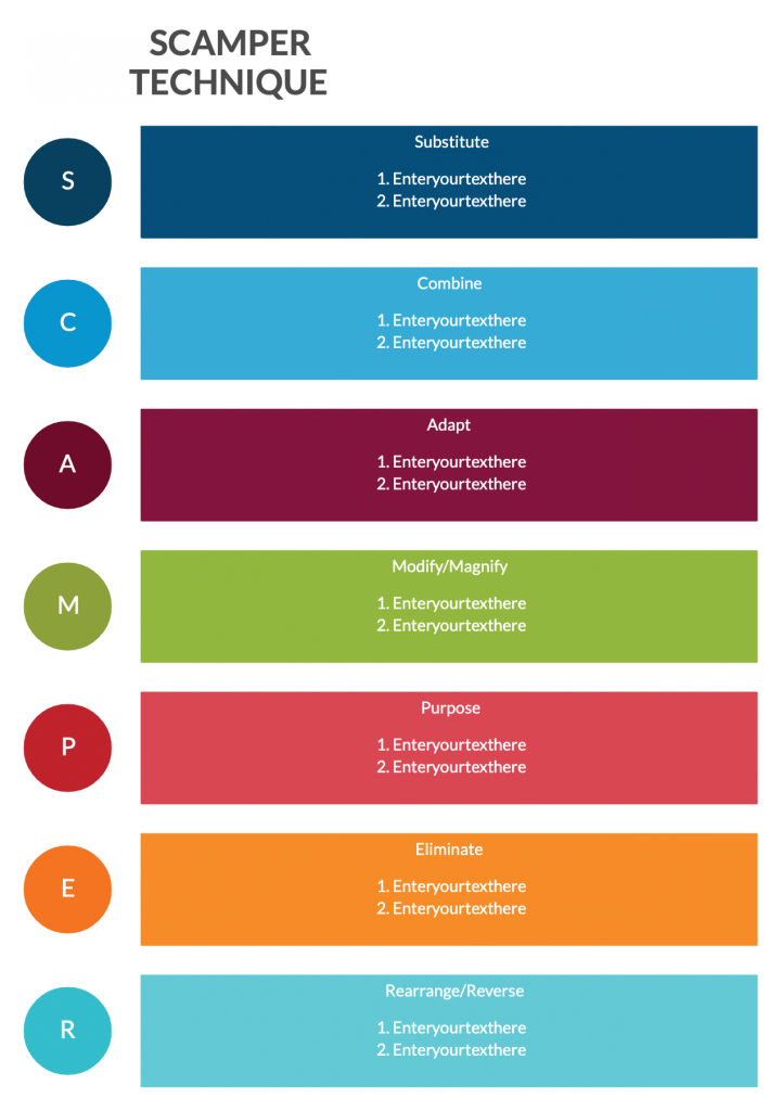 SCAMPER Technik Vorlage 