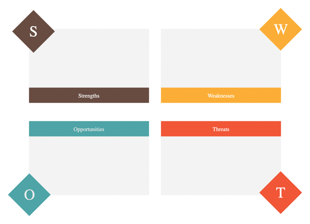 SWOT Analysis for Strategic Planning