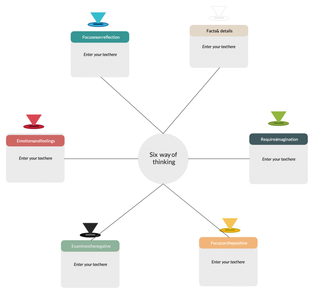 Diagrama de los seis sombreros para pensar