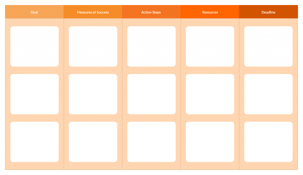 Action Plan Template for Goal Setting Process