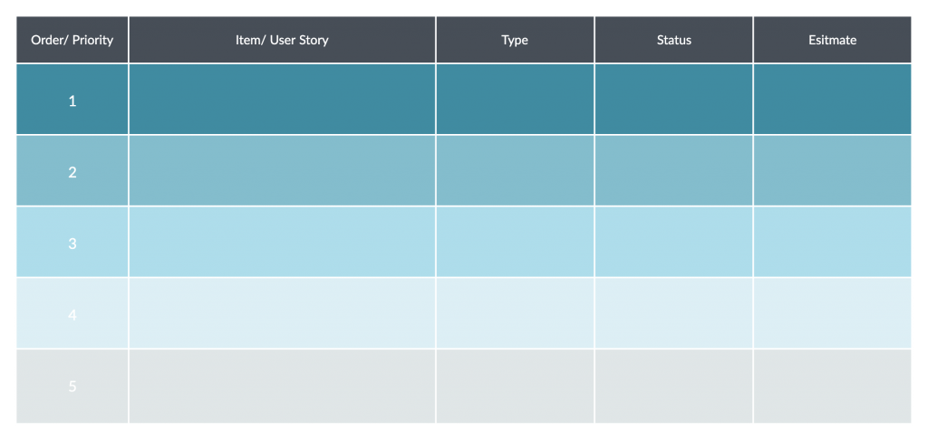 Product Backlog for Scrum What is Scrum Methodology