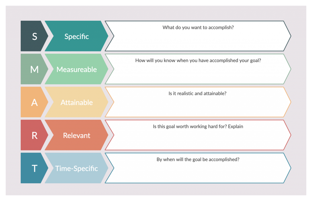 SMART Goal Template for Goal Setting Process